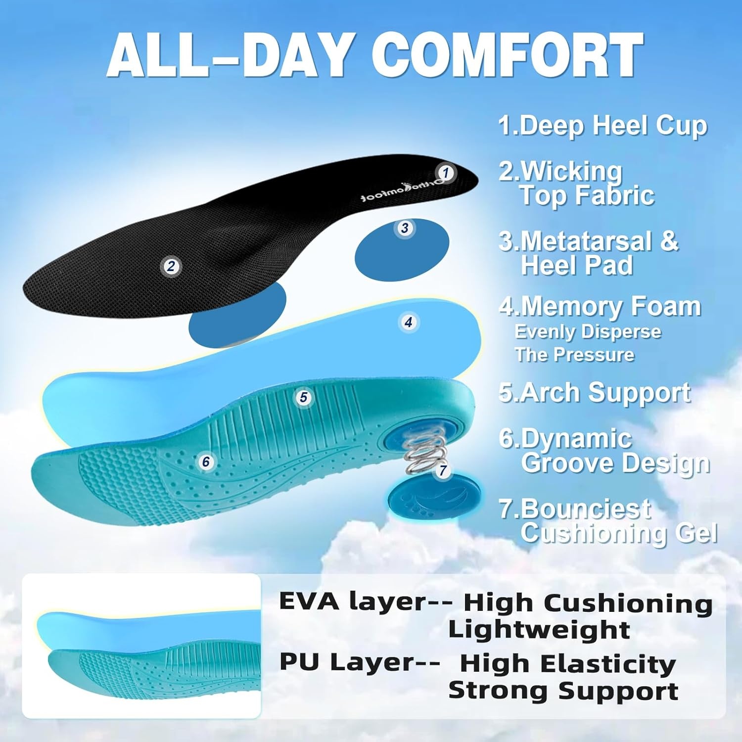 image:imageMens Orthopedic Road Running Shoes Comfort Casual Arch Support Sneakers for Plantar Fasciitis Flat Feet High Arch Orthotic Athletic Sports Tennis Work Walking Shoes for Foot amp Heel Pain ReliefW2blue